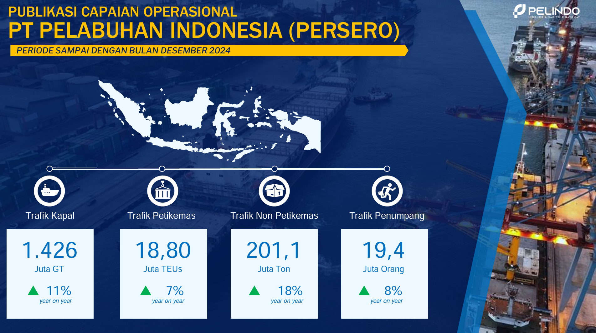 Unduh Laporan Kinerja Operasional - Desember 2024