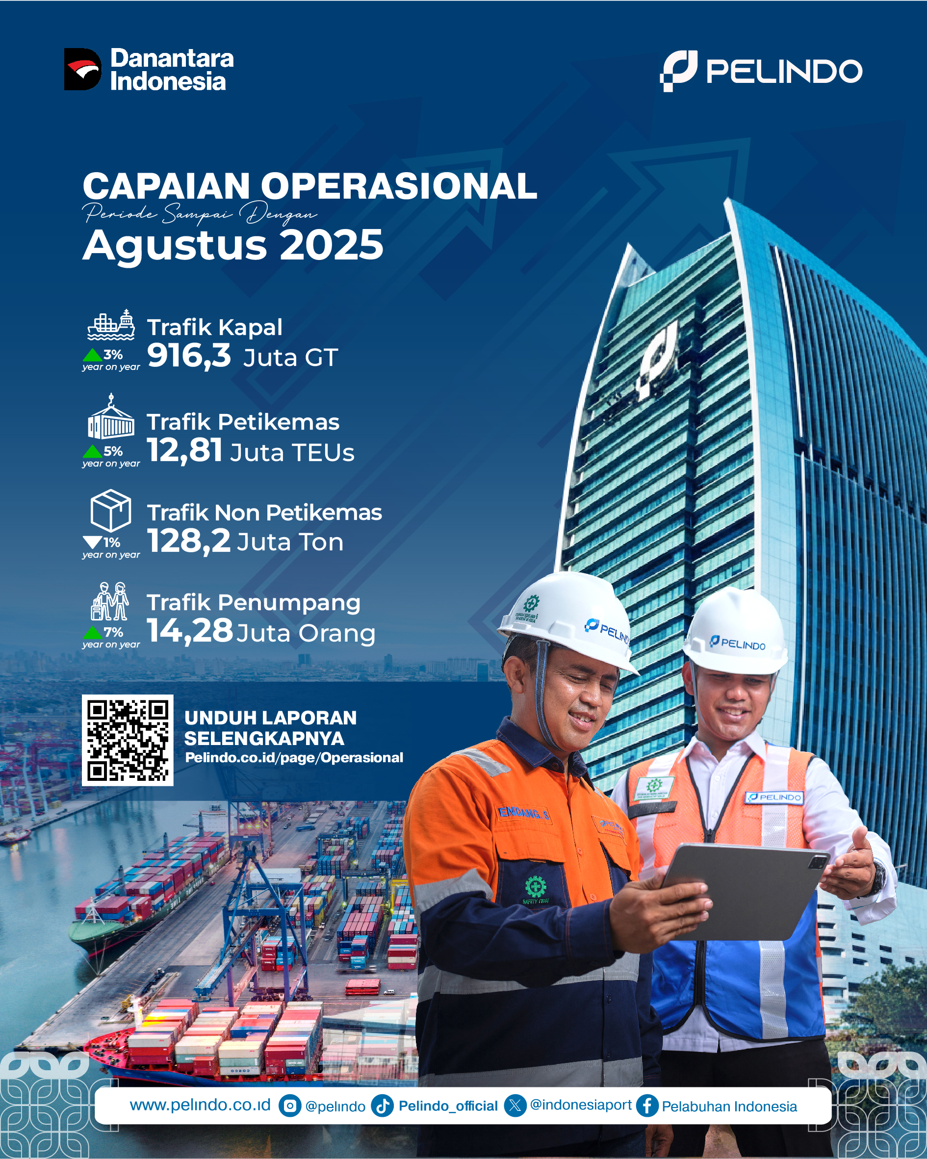 Ops Performance Agustus 2025-01.jpg