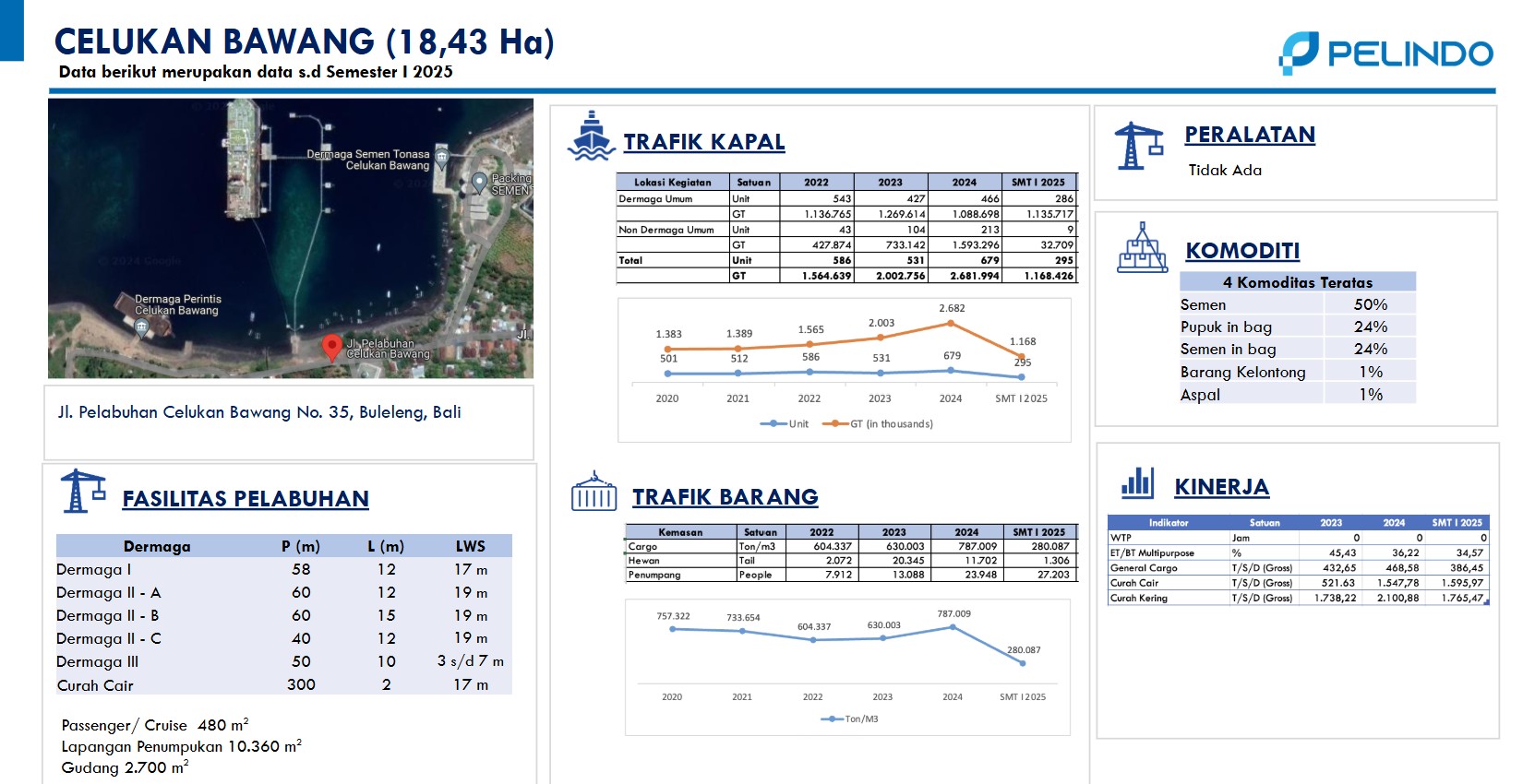 Reg3_Celukan Bawang.jpg